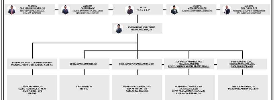 Struktur Organisasi Bawaslu Kota Pekanbaru