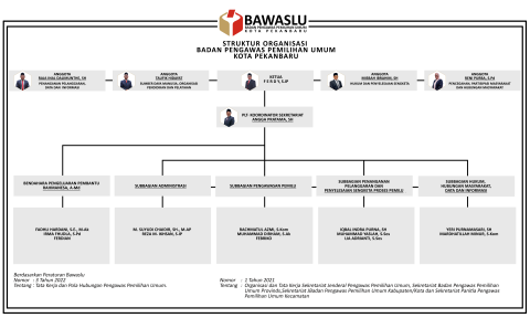 Struktur Organisasi Bawaslu Kota Pekanbaru